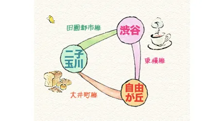只要400日圓就能玩遍東京精華三角區！澀谷、自由之丘、二子玉川 的縮圖
