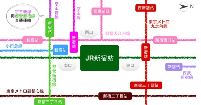 在新宿轉車一點都不難！JR新宿站轉乘各路線實際走法全攻略